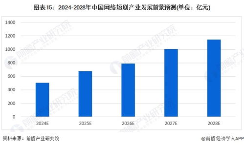 2024年十大最火短劇公司一覽 誰在沖擊千億市場？兼論網絡與信息安全軟件開發的重要性